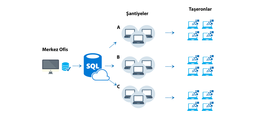 Com Server metraj Otomasyon Sistemi