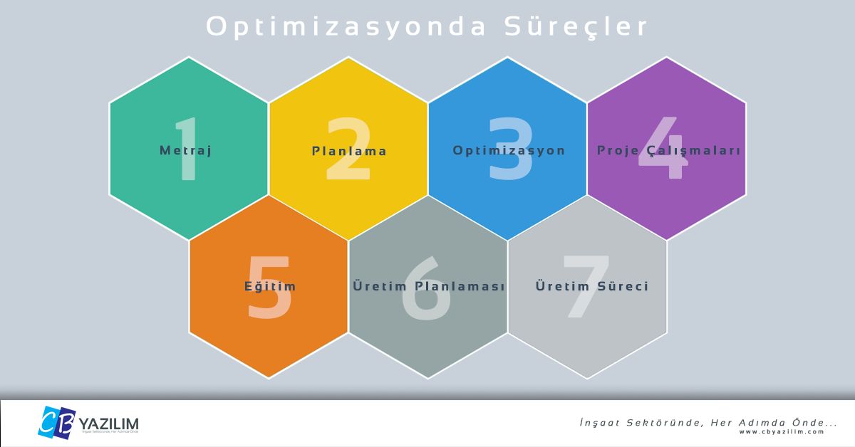 Donatı Optimizasyonunda Süreçler